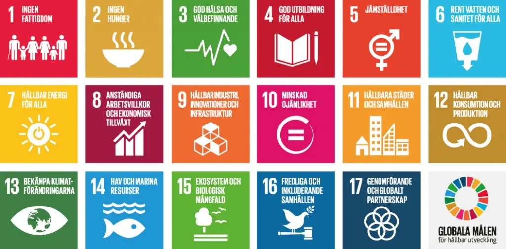 Alla globala målen inom agenda 2030