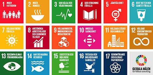 17 globala hållbarhetsmålen